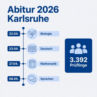Abitur 2026: 3.392 Prüflinge an beruflichen Gymnasien