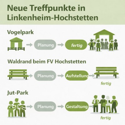 Neue Treffpunkte für Jugendliche in Linkenheim-Hochstetten