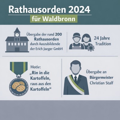 Rathausorden für Waldbronn von Auszubildenden übergeben