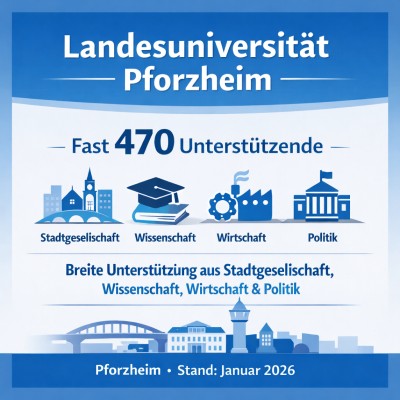 Unterstützerkreis für Landesuniversität wächst weiter – fast 470 Eintragungen