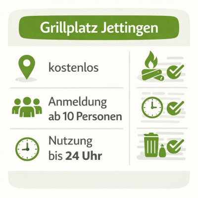 Grillplatz Jettingen Infografik
