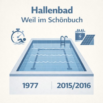 Hallenbad Weil im Schönbuch: Ausstattung und Entwicklung