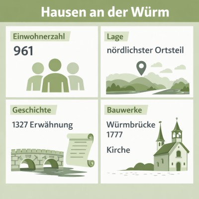 Hausen an der Würm Infografik