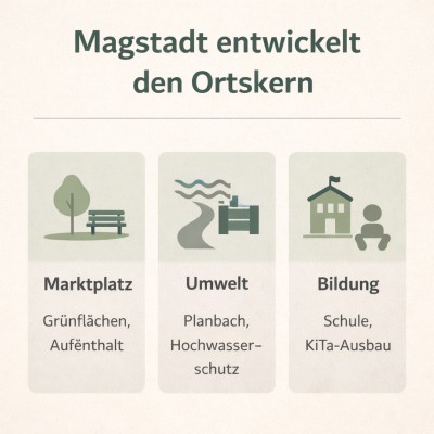 Magstadt entwickelt den Ortskern
