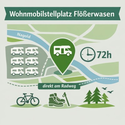 Wohnmobilstellplatz Flößerwasen Übersicht