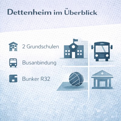 Dettenheim: Wirtschaft, Verkehr und Einrichtungen im Überblick