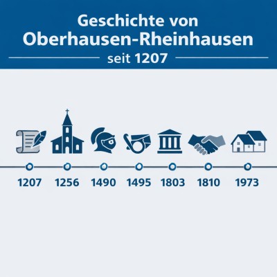 Oberhausen-Rheinhausen: Geschichte seit 1207 dokumentiert