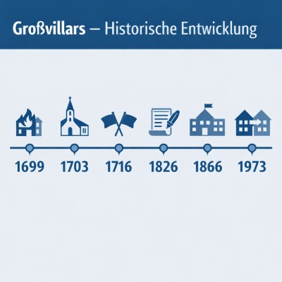 Historische Entwicklung von Großvillars