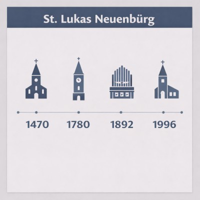Kraichtal - St. Lukas in Neuenbürg: Kirche mit Geschichte seit 1470
