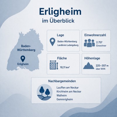 Erligheim im Überblick