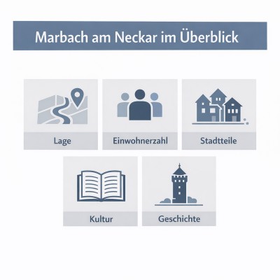 Marbach am Neckar im Überblick